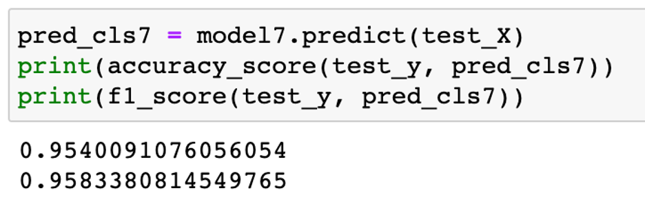 Model results graph